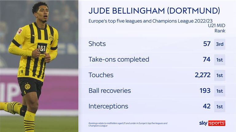 Jude Bellingham Borussia Dortmund